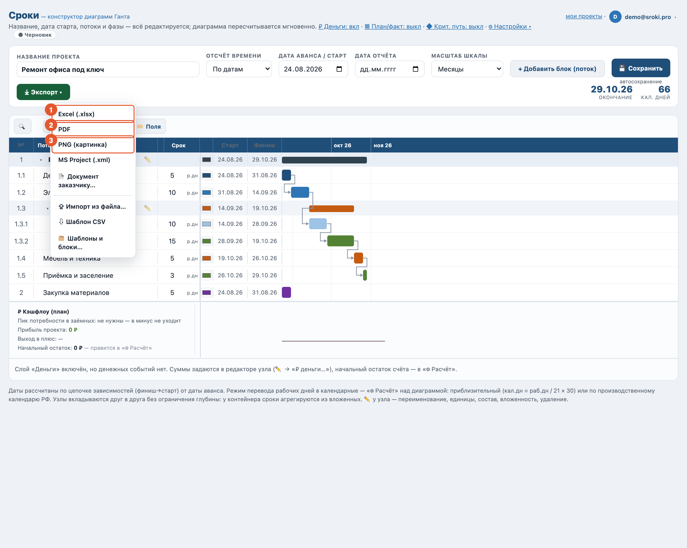 Меню экспорта: Excel, PDF, PNG, MS Project